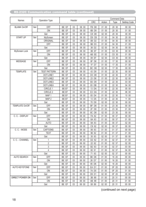 Page 9518
Names Operation Type HeaderCommand Data
CRC Action Type Setting Code
BLANK On/Off Set OFF BE  EF 03 06  00 FB  D8 01  00 20  30 00  00
ON BE  EF 03 06  00 6B  D9 01  00 20  30 01  00
Get BE  EF 03 06  00 C8  D8 02  00 20  30 00  00
START UP Set MyScreen BE  EF 03 06  00 CB  CB 01  00 04  30 20  00
ORIGINAL BE  EF 03 06  00 0B  D2 01  00 04  30 00  00
OFF BE  EF 03 06  00 9B  D3 01  00 04  30 01  00
Get BE  EF 03 06  00 38  D2 02  00 04  30 00  00
MyScreen Lock Set OFF BE  EF 03 06  00 3B  EF 01  00 C0...