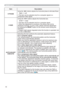 Page 4132
IMAGE menu
Item Description
H PHASE
Using the ◄/► buttons adjusts the horizontal phase to eliminate icker.
Right 
Ù Left
• This item can be selected only for a computer signal or a 
component video signal.
H SIZEUsing the ◄/► buttons adjusts the horizontal size.
Small 
Ù Large
• This item can be selected only for a computer signal.
• When this adjustment is excessive, the picture may not be 
displayed correctly. In such a case, please reset the adjustment 
by pressing the RESET button on the remote...