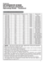 Page 781
Projector
CP-X2520/CP-X3020
User's Manual (detailed)
Operating Guide – Technical
Resolution (H x V) H. frequency (kHz) V. frequency (Hz) Rating Signal mode
720 x 40037.9 85.0 VESA TEXT
640 x 480 31.5 59.9 VESA VGA (60Hz)
640 x 480 37.9 72.8 VESA VGA (72Hz)
640 x 480 37.5 75.0 VESA VGA (75Hz)
640 x 480 43.3 85.0 VESA VGA (85Hz)
800 x 600 35.2 56.3 VESA SVGA (56Hz)
800 x 600 37.9 60.3 VESA SVGA (60Hz)
800 x 600 48.1 72.2 VESA SVGA (72Hz)
800 x 600 46.9 75.0 VESA SVGA (75Hz)
800 x 600 53.7 85.1 VESA...