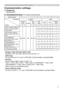 Page 869
RS-232C Communication (continued)
Communication settings 
1. Protocol
19200bps,8N1
2. Command format(h shows hexadecimal)
Byte Number
01 2 3456789101112
Command
ActionHeaderData
Header
code
Packet
Data
sizeCRC
agActionTy p eSetting
code
LHLHLHLHLHLH
Change setting to 
desired value [(cL)(cH)] 
by [(eL)(eH)].
BEh EFh 03h 06h 00h(aL)(aH)01h 00h (bL)(bH)(cL)(cH)
Read projector 
internal setup value [(bL)
(bH)] .(aL)(aH)02h 00h (bL)(bH)00h 00h
 
Increment setup value 
[(bL)(bH)] by 1.(aL)(aH)04h 00h...