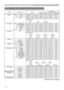 Page 8710
Names Operation Type HeaderCommand Data
CRC Action Type Setting Code
Power Set Turn off BE  EF 03 06  00 2A  D3 01  00 00  60 00  00
Turn on BE  EF 03 06  00 BA  D2 01  00 00  60 01  00
Get BE  EF 03 06  00 19  D3 02  00 00  60 00  00
[Example return]
00  00 01  00 02  00
[Off] [On] [Cool down]
Input Source Set COMPUTER IN1 BE  EF 03 06  00 FE  D2 01  00 00  20 00  00
COMPUTER IN2 BE  EF 03 06  00 3E  D0 01  00 00  20 04  00
S-VIDEO BE  EF 03 06  00 9E  D3 01  00 00  20 02  00
VIDEO BE  EF 03 06  00...