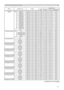 Page 8811
Names Operation Type HeaderCommand Data
CRC Action Type Setting Code
GAMMA Set DEFAULT-1 BE  EF 03 06  00 07  E9 01  00 A1  30 20  00
CUSTOM-1 BE  EF 03 06  00 07  FD 01  00 A1  30 10  00
DEFAULT-2 BE  EF 03 06  00 97  E8 01  00 A1  30 21  00
CUSTOM-2 BE  EF 03 06  00 97  FC 01  00 A1  30 11  00
DEFAULT-3 BE  EF 03 06  00 67  E8 01  00 A1  30 22  00
CUSTOM-3 BE  EF 03 06  00 67  FC 01  00 A1  30 12  00
DEFAULT-4 BE  EF 03 06  00 F7  E9 01  00 A1  30 23  00
CUSTOM-4 BE  EF 03 06  00 F7  FD 01  00 A1...