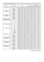 Page 9013
Names Operation Type HeaderCommand Data
CRC Action Type Setting Code
COLOR Get BE  EF 03 06  00 B5  72 02  00 02  22 00  00
Increment BE  EF 03 06  00 D3  72 04  00 02  22 00  00
Decrement BE  EF 03 06  00 02  73 05  00 02  22 00  00
COLOR Reset Execute BE  EF 03 06  00 80  D0 06  00 0A  70 00  00
TINT Get BE  EF 03 06  00 49  73 02  00 03  22 00  00
Increment BE  EF 03 06  00 2F  73 04  00 03  22 00  00
Decrement BE  EF 03 06  00 FE  72 05  00 03  22 00  00
TINT Reset Execute BE  EF 03 06  00 7C  D1...