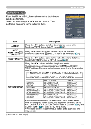 Page 23
3

EASY MENU
EASY MENU
From the EASY MENU, items shown in the table below 
can be performed. 
Select an item using the ▲/▼ cursor buttons. Then 
perform it according to the following table. 
ItemDescription
ASPECTUsing the ◄/► buttons switches the mode for aspect ratio. See the ASPECT item in IMAGE menu (28).
AUTO 
KEYSTONE EXECUTE
Using the ► button executes the auto keystone function. See AUTO KEYSTONE  EXECUTE item in SETUP menu (33).
KEYSTONE Using the ◄/► buttons corrects the vertical...