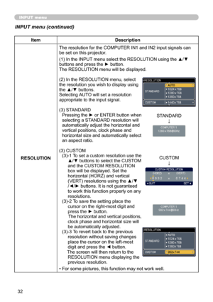 Page 32
3

INPUT menu
INPUT menu (continued)
ItemDescription
RESOLUTION
The resolution for the COMPUTER IN1 and IN2 input signals can be set on this projector.
(1) In the INPUT menu select the RESOLUTION using the ▲/▼ buttons and press the ► button.The RESOLUTION menu will be displayed.
(2) In the RESOLUTION menu, select the resolution you wish to display using the ▲/▼ buttons. Selecting AUTO will set a resolution appropriate to the input signal.
(3) STANDARDPressing the ► or ENTER button when selecting a...