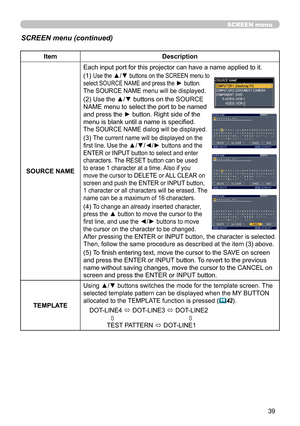 Page 39
39

SCREEN menu
SCREEN menu (continued)
ItemDescription
SOURCE NAME
Each input port for this projector can have a name applied to it.
(1) Use the ▲/▼ buttons on the SCREEN menu to 
select SOURCE NAME and press the ► button. 
The SOURCE NAME menu will be displayed.
(2) Use the ▲/▼ buttons on the SOURCE 
NAME menu to select the port to be named 
and press the ► button. Right side of the 
menu is blank until a name is specified.
The SOURCE NAME dialog will be displayed.
(3) The current name will be...