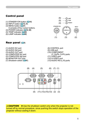 Page 5
5

Part names
Control panel
(1) STANDBY/ON button (14)(2) INPUT button (15, 21)
(3) 
 
MENU button (21) It consists of four cursor buttons.(4) POWER indicator (14, 60)(5) TEMP indicator (60)(6) LAMP indicator (60)
Rear panel (9)
(1) AUDIO IN1 port (2) AUDIO IN2 port (3) AUDIO OUT port (4) COMPUTER IN1 port (5) COMPUTER IN2 port (6) MONITOR OUT port (7) Shutdown switch (61)
►Use the shutdown switch only when the projector is not 
turned off by normal procedure, since pushing this switch stops...