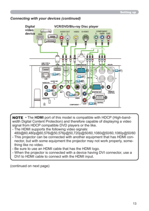 Page 1313
Setting up
(41)
(41)
(41)
(46)
VCR/DVD/Blu-ray Disc player Digital 
video 
device
• The HDMI port of this model is compatible with HDCP (High-band-
width Digital Content Protection) and therefore capable of displaying a video 
signal from HDCP compatible DVD players or the like.
- 
 The HDMI supports the following video signals: 
480i@60,480p@60,576i@50,576p@50,720p@50/60,1080i@50/60,1080p@50/60 
- 
 This projector can be connected with another equipment that has HDMI con-
nector, but with some...