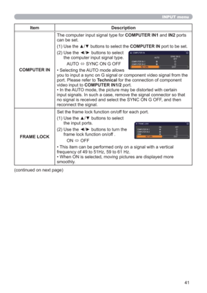 Page 4141
INPUT menu
Item Description
COMPUTER INThe computer input signal type for COMPUTER IN1 and IN2 ports 
can be set.
(1)  
Use the ▲/▼ buttons to select the COMPUTER IN port to be set.
(2)  Use the ◄/► buttons to select 
the computer input signal type.
AUTO 
 SYNC ON G OFF
• Selecting the AUTO mode allows  
you to input a sync on G signal or component video signal from the 
port. Please refer to Technical for the connection of component 
video input to COMPUTER IN1/2 port.
• In the AUTO mode, the...