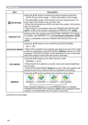 Page 4444
SETUP menu
Item Description
 KEYSTONEUsing the ▲/▼ buttons corrects the vertical keystone distortion.
Shrink the top of the image 
 Shrink the bottom of the image.
• The adjustable range of this function will vary among inputs. For 
some input, this function may not work well.
• When the horizontal lens shift is not set to the center, this function 
may not work well.
• This function is unavailable when the TRANSITION DETECTOR 
(
74)  is ON or the screen is adjusted by PERFECT FIT (26).
PERFECT...