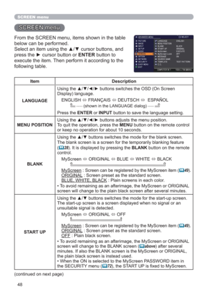 Page 4848
SCREEN menu
SCREEN menu
From the SCREEN menu, items shown in the table 
below can be performed.
Select an item using the ▲/▼ cursor buttons, and 
press the ► cursor button or ENTER button to 
execute the item. Then perform it according to the 
following table.
Item Description
LANGUAGEUsing the ▲/▼/◄/► buttons switches the OSD (On Screen 
Display) language.
ENGLISH 
 FRANÇAIS 
 DEUTSCH 
  ESPAÑOL
       
  (shown in the LANGUAGE dialog)  
Press the ENTER or INPUT button to save the language...