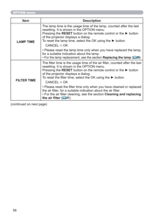 Page 5656
OPTION menu
Item Description
LAMP TIMEThe lamp time is the usage time of the lamp, counted after the last 
resetting. It is shown in the OPTION menu.
Pressing the RESET button on the remote control or the ► button 
of the projector displays a dialog. 
To reset the lamp time, select the OK using the ► button.
CANCEL
 
 OK
• Please reset the lamp time only when you have replaced the lamp, 
for a suitable indication about the lamp.
• 
For the lamp replacement, see the section Replacing the lamp (89)....