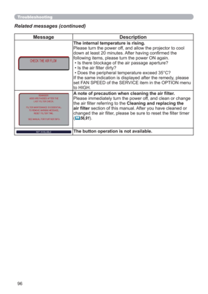 Page 9696
Message Description
The internal temperature is rising. 
Please turn the power off, and allow the projector to cool 
down at least 20 minutes. After having conﬁrmed the 
following items, please turn the power ON again. 
 • Is there blockage of the air passage aperture? 
 • Is the air ﬁlter dirty? 
 • Does the peripheral temperature exceed 35°C?
If the same indication is displayed after the remedy, please 
set FAN SPEED of the SERVICE item in the OPTION menu 
to HIGH.
A note of precaution when cleaning...