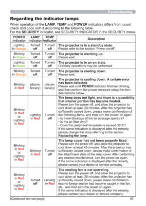 Page 9797
Troubleshooting
Regarding the indicator lamps
When operation of the LAMP, TEMP and POWER indicators differs from usual, 
check and cope with it according to the following table.
For the SECURITY indicator, see SECURITY INDICATOR in the SECURITY menu.
POWER 
indicatorLAMP 
indicatorTEMP 
indicatorDescription
Lighting
In 
Orange
Turned
offTurned
offThe projector is in a standby state.
Please refer to the section “Power on/off”.
Blinking
In 
Green
Turned
offTurned
offThe projector is warming up.
Please...