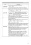 Page 3535
PICTURE menu
Item Description
SHARPNESSUsing the ◄/► buttons adjusts the sharpness.
Weak 
 Strong
• There may be some noise and/or the screen may ﬂicker for a 
moment when an adjustment is made. This is not a malfunction.
ACTIVE IRIS
Using the ▲/▼ cursor buttons changes the active iris control mode.
PRESENTATION  
  THEATER  
  OFF
              
PRESENTATION :  The active iris displays the best presentation 
image for both bright and dark scenes.
THEATER :  The active iris displays the best...