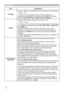 Page 3838
IMAGE menu
Item Description
H PHASE
Using the ◄/► buttons adjusts the horizontal phase to eliminate ﬂicker.
Right 
 Left
• This item can be selected only for a computer signal or a 
component video signal. This function is unavailable for a signal 
from the LAN, USB TYPE A, USB TYPE B or HDMI port.
H SIZEUsing the ◄/► buttons adjusts the horizontal size.
Small 
 Large
• This item can be selected only for a computer signal. This function 
is unavailable for a signal from the LAN, USB TYPE A, USB TYPE...