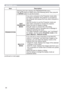 Page 6868
NETWORK menu
Item Description
PRESENTATIONSelecting this item displays the PRESENTATION menu.
Use ▲/▼ buttons to select one of the following items, then press ► 
or ENTER button to use the function.
QUIT 
PRESENTER 
MODE
If you set a computer to the Presenter mode while 
its image is projected, the projector is occupied by 
the computer and access from any other computer is 
blocked.
Use this function to quit the Presenter mode and 
allow other computers to access the projector.
Select this item to...