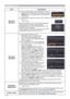 Page 7676
SECURITY menu
Item Description
MY TEXT 
DISPLAY
(1)  Use the ▲/▼ buttons on the SECURITY menu to 
select the MY TEXT DISPLAY and press the ► or 
ENTER button to display the MY TEXT DISPLAY 
on/off menu.
(2)  Use the ▲/▼ buttons on the MY TEXT DISPLAY on/off menu to select 
on or off.
ON 
 OFF
When it is set ON, the MY TEXT will be displayed 
on the START UP screen and the INPUT_
INFORMATION when the INFORMATION on the 
SERVICE menu is chosen.
• This function is available only when the MY TEXT...