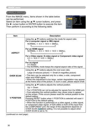 Page 30
30

IMAGE menu
IMAGE menu
From the IMAGE menu, items shown in the table below 
can be performed.
Select an item using the ▲/▼ cursor buttons, and press 
the ► cursor button or ENTER button to execute the item. 
Then perform it according to the following table.
ItemDescription
ASPECT
Using the ▲/▼ buttons switches the mode for aspect ratio. For a computer signal or MIU signal
NORMAL ó 4:3 ó 16:9 ó SMALL         
For an HDMI signalNORMAL ó 4:3 ó 16:9 ó 14:9 ó SMALL         
For a Video signal, S-video...