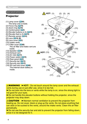 Page 4
4

Part names
Part names
Projector
(1)  Lamp cover (64). The lamp unit is inside.(2) Focus ring (19)(3) Zoom ring (19)(4) Control panel (5)(5) Elevator buttons (x 2) (19)(6) Elevator feet (x 2) (19)(7) Remote sensor (14)(8) Lens (16, 69)(9) Lens cover (3)(10) Intake vents
(11)   Filter cover (66) The air filter and intake vent are inside.(12) Speaker (36)(13) Exhaust vent
(14)    AC inlet (13)(15) Power switch (16)(16) Rear panel (5)(17) Security bar (13)(18) Security slot (13)
(19)   SD...