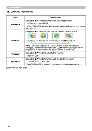 Page 36
36

SETUP menu
SETUP menu (continued)
ItemDescription
WHISPER
Using the ▲/▼ buttons turns off/on the whisper mode.
NORMAL ó WHISPER
• When WHISPER is selected, acoustic noise and screen brightness are reduced.
MIRROR
Using the ▲/▼ buttons switches the mode for mirror status.
NORMAL ó H:INVERT ó V:INVERT ó H&V:INVERT    
If the Transition Detector is TURN ON and MIRROR status is changed, Transition Detector Alarm (51) will be displayed when projector is restarted after the power switch is turned off....