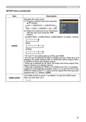 Page 37
37

SETUP menu
SETUP menu (continued)
ItemDescription
AUDIO
Allocates the audio ports.
(1)   Choose a picture input port using the 
▲/▼ buttons.
    QUIT ó COMPUTER (IN)1 ó COMPUTER (IN)2
VIDEO ó S-VIDEO ó COMPONENT ó MIU ó HDMI 
(2)  Select the audio port to be interlocked with the input port using the ◄/► buttons.
[COMPUTER1, COMPUTER2, COMPONENT, S-VIDEO, VIDEO]
1 ó 2 ó 3 ó 
[MIU]
1 ó 2 ó 3 ó  ó H
[HDMI]
1 ó 2 ó 3 ó  ó M
• “M” and “H” are abbreviations of MIU and HDMI.• M or H can be selected for MIU...