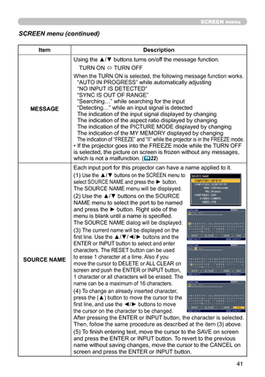 Page 41
4

SCREEN menu
SCREEN menu (continued)
ItemDescription
MESSAGE
Using the ▲/▼ buttons turns on/off the message function.
TURN ON ó TURN OFF
When the TURN ON is selected, the following message function works.“AUTO IN PROGRESS” while automatically adjusting“NO INPUT IS DETECTED”“SYNC IS OUT OF RANGE”“Searching…” while searching for the input“Detecting…” while an input signal is detectedThe indication of the input signal displayed by changing The indication of the aspect ratio displayed by changingThe...