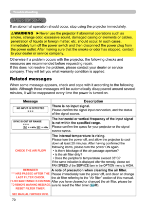 Page 70
70

Troubleshooting
Troubleshooting
If an abnormal operation should occur, stop using the projector immediately.
Otherwise if a problem occurs with the projector, the following checks and 
measures are recommended before requesting repair. 
If this does not resolve the problem, please contact your dealer or service 
company. They will tell you what warranty condition is applied.
►Never use the projector if abnormal operations such as 
smoke, strange odor, excessive sound, damaged casing or elements or...