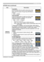 Page 45
45

OPTION menu
OPTION menu (continued)
ItemDescription
SERVICE(continued)
FAN SPEEDUsing the ▲/▼ buttons the rotation speed of the cooling fans.  The  HIGH  is  the  mode  for  use  at  highlands  etc. Note  that  the  projector  is  noisier  when  the  HIGH  is selected.
HIGH ó NORMAL
AUTO ADJUST
Using the ▲/▼ buttons to select one of the mode. When the DISABLE is selected, the automatic adjustment feature is disabled.
FINE ó FAST ó DISABLE      
FINE: Finer tuning including H.SIZE adjustment.
FAST:...