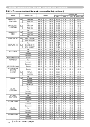 Page 18
8

NamesOperation TypeHeader Command DataCRCActionType
Setting Code
FRAME LOCK – COMPUTER1Set TURN OFF BE  EF0306  00 3B  C2 01  0050  30 00  00
TURN ON BE  EF0306  00 AB  C3 01  0050  30 01  00Get BE  EF0306  00 08  C2 02  0050  30 00  00
FRAME LOCK – 
COMPUTER2Set TURN OFF BE  EF0306  00 0B  C3 01  0054  30 00  00
TURN ON BE  EF0306  00 9B  C2 01  0054  30 01  00Get BE  EF0306  00 38  C3 02  0054  30 00  00
FRAME LOCK - 
HDMISet TURN OFF BE  EF0306  00 7F  C2 01  0053  30 00  00
TURN ON BE...