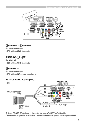 Page 5
5

BATTERY
SD CARD
DC 5V 0.5A
USB STORAGELAN
AUDIO IN3
CONTROLAUDIO OUT
COMPUTER IN1COMPUTER IN2MONITOR OUTHDMI
AUDIO IN
S-VIDEOUSB

Connection to the ports (continued)
JAUDIO IN1, KAUDIO IN2
Ø3.5 stereo mini jack
• 200 mVrms 47kΩ terminator
AUDIO IN3 LL, MR
RCA jack x2
• 200 mVrms 47kΩ terminator
NAUDIO OUT
Ø3.5 stereo mini jack
• 200 mVrms 1kΩ output impedance
To input SCART RGB signal;
  ex.:
To input SCART RGB signal to the projector, use a SCART to RCA cable. 
Connect the plugs refer to above ex.....