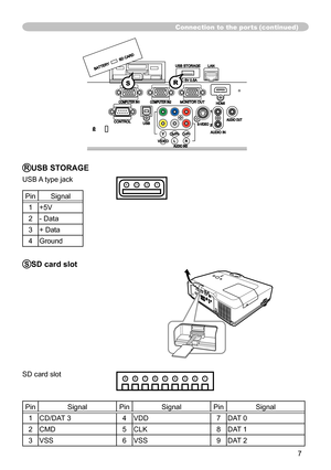 Page 7
7

BATTERY
SD CARD
DC 5V 0.5A
USB STORAGELAN
AUDIO IN3
CONTROLAUDIO OUT
COMPUTER IN1COMPUTER IN2MONITOR OUTHDMI
AUDIO IN
S-VIDEOUSB

Connection to the ports (continued)
RUSB STORAGE
USB A type jack432
PinSignal
+5V
2- Data
3+ Data
4Ground
SSD card slot
SD card slot
PinSignalPinSignalPinSignal
CD/DAT 34VDD7DAT 0
2CMD5CLK8DAT 
3VSS6VSS9DAT 2
98765432
SR 