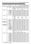 Page 14
4

Names Operation TypeHeader Command DataCRCActionType
Setting Code
PowerSet Turn off BE  EF0306  00 2A  D3 01  00 00  60 00  00
Turn on BE  EF0306  00 BA  D2 01  00 00  60 01  00Get BE  EF0306  00 19  D3 02  0000  60 00  00[Example return] 
  00  00  01  00 02  00 
  [Off]  [On] [Cool down]
Input SourceSetCOMPUTER1 BE  EF0306  00 FE  D2 01  0000  20 00  00COMPUTER2 BE  EF0306  00 3E  D0 01  0000  20 04  00HDMI BE  EF0306  00 0E  D2 01  0000  20 03  00COMPONENT BE  EF0306  00 AE  D1 01  0000  20...