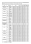 Page 18
8

NamesOperation TypeHeader Command DataCRCActionType
Setting Code
FRAME LOCK – COMPUTER1Set TURN OFF BE  EF0306  00 3B  C2 01  0050  30 00  00
TURN ON BE  EF0306  00 AB  C3 01  0050  30 01  00Get BE  EF0306  00 08  C2 02  0050  30 00  00
FRAME LOCK – 
COMPUTER2Set TURN OFF BE  EF0306  00 0B  C3 01  0054  30 00  00
TURN ON BE  EF0306  00 9B  C2 01  0054  30 01  00Get BE  EF0306  00 38  C3 02  0054  30 00  00
FRAME LOCK - 
HDMISet TURN OFF BE  EF0306  00 7F  C2 01  0053  30 00  00
TURN ON BE...