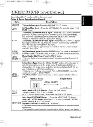 Page 12ItemDescription
VOLUMEVolume Adjustment :Press the VOLUME / button.
MUTESet/Clear Mute Mode :Press the MUTE button. No sound is heard in the
MUTE mode.
AUTO
Automatic Adjustment at RGB Input :Press the AUTO button. Horizontal
position(H.POSIT), vertical position (V.POSIT),clock phase (H.PHASE),
and horizontal size(H.SIZE) are automatically adjusted. Use with the
window at maximum size in the application display.
Automatic Adjustment at Video Input :Press the AUTO button. A signal
type appropriate for the...