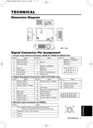 Page 26Pin NoSignalPin NoSignalPin NoSignal
1Video input Red9-
15
RGB IN 1:  SCL(DDC)
2Video input Green10GroundRGB IN 2:   -
3Video input Blue11-RGB OUT:   -
4-
12
RGB IN 1: SDA(DDC)
5GroundRGB IN 2:   -
6Ground RedRGB OUT:   -
7Ground Green13H. sync./ Composite sync.
8Ground Blue14Vertical sync
TECHNICAL - 1
TECHNICAL TECHNICAL
TECHNICAL
Dimension Diagram
6%*0
*/6%*0
*/$313$0.10/&/57*%&0
3(#*/
3(#065 $0/530-%7*$#1#:36%*0065 64# -7*%&0*/47*%&0*/
108.4 360
266 11 2 . 5
49.7
62.8256.5
Unit : mm
3....