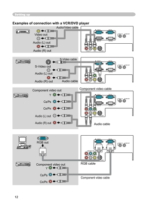 Page 12
12

Y
VIDEO
RGB IN1RGB IN2
RGB OUT CONTROL
AUDIO 1-IN
S-VIDE
O
COMPONENT VIDE
O
CB/PBCR/PR
R-AUDIO 2-L AUDIO-OU
T
Y
VIDEO
RGB IN1
RGB IN2
RGB OUT CONTROL
AUDIO 1-IN
S-VIDE
O
COMPONENT VIDE
O
CB/PBCR/PR
R-AUDIO 2-L AUDIO-OU
T
Y
VIDEO
RGB IN1
RGB IN2
RGB OUT CONTROL
AUDIO 1-IN
S-VIDE
O
COMPONENT VIDE
O
CB/PBCR/PR
R-AUDIO 2-L AUDIO-OU
T
Y
VIDEO
RGB IN1
RGB IN2
RGB OUT CONTROL
AUDIO 1-IN
S-VIDE
O
COMPONENT VIDE
O
CB/PBCR/PR
R-AUDIO 2-L AUDIO-OU
T

Setting up
Examples of connection with a VCR/DVD player...