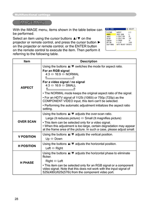 Page 28
28

Multifunctional settings
IMAGE Menu
ItemDescription
ASPECT
Using the buttons ▲/▼ switches the mode for aspect ratio.
For anRGB signal4:3  16:9  NORMAL   
For a For a Forvideo signal / no signal4:3  16:9  SMALL    
• The NORMAL mode keeps the original aspect ratio of the signal.
• For an HDTV signal of 1125i (1080i) or 750p (720p) as the COMPONENT VIDEO input, this item can't be selected.
• Performing the automatic adjustment initializes the aspect ratio setting.
OVER SCAN
Using the buttons...