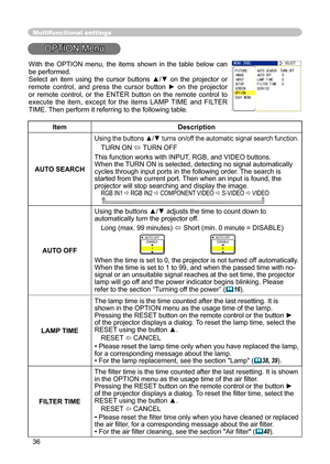 Page 36
36

Multifunctional settings
OPTION Menu
ItemDescription
AUTO SEARCH
Using the buttons ▲/▼ turns on/off the automatic signal search function.
TURN ON  TURN OFF
This function works with INPUT, RGB, and VIDEO buttons.When the TURN ON is selected, detecting no signal automatically cycles through input ports in the following order. The search is started from the current port. Then when an input is found, the projector will stop searching and display the image.RGB IN1 RGB IN2 COMPONENT VIDEO  S-VIDEO ...