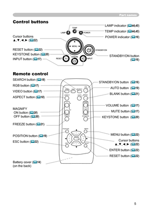 Page 5
5

SEARCH button (


18
)

RGB button (


17
)

VIDEO button (


17
)

ASPECT button (


18
)

MAGNIFY

 ON button (


20
)

 OFF button (


20
)

FREEZE button (


21
)

POSITION button (


19
)

ESC button (


22
)

Part names
Control buttonsLAMP indicator (44,45)
TEMP indicator (44,45)
POWER indicator (16)
Remote control
Cursor buttons
▲,▼,◄,►(22) 
RESET button (22)
KEYSTONE button (20)
INPUT button (17) STANDBY/ON button 
(16) 
Battery cover (14)
(on the back)...
