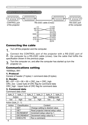 Page 6
6

RS-232C Communication
RS-232C Communication
66777889991233445  6677788999123445
CONTROL port RS-232C cable (Cross)  RS-232C port
  of the projector   of the computer- (1) (1) CD  RD (2) (2) RD  TD (3) (3) TD  - (4) (4) DTR  GND (5) (5) GND  - (6) (6) DSR  RTS (7) (7) RTS  CTS (8) (8) DTS  - (9) (9) RI
Connecting the cable
1. Turn off the projector and the computer.
2. C o n n e c t   t h e   C O N T R O L  p o r t   o f   t h e   p r o j e c t o r   w i t h   a   R S - 2 3 2 C   p o r t   o f 
the...