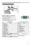 Page 3
3

Connection to the ports
AARGB IN 1, BRGB IN 2, CRGB OUT
 D-sub 15pin mini shrink jack
•  Video  signal:  RGB  separate, Analog,  0.7Vp-p, 
75Ω terminated (positive)
• H/V. sync. Signal: TTL level (positive/negative)
• Composite sync. Signal: TTL level
    At RGB signal                                   At component video signal 
PinSignalSignal
1Video Red
2Video Green
3Video Blue
4(No connection)
5Ground
6Ground Red
7Ground Green
8Ground Blue
9(No connection)
10Ground
11(No connection)
12AA: SDA (DDC...