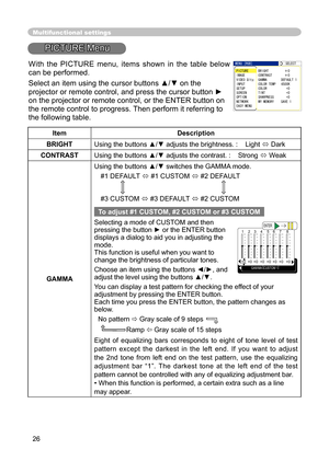 Page 26
26

Multifunctional settings
PICTURE Menu
ItemDescription
BRIGHTUsing the buttons ▲/▼ adjusts the brightness. :    Light  Dark
CONTRASTUsing the buttons ▲/▼ adjusts the contrast. :    Strong  Weak
GAMMA
Using the buttons ▲/▼ switches the GAMMA mode.
#1 DEFAULT  #1 CUSTOM  #2 DEFAULT
#3 CUSTOM#3 DEFAULT #2 CUSTOM
To adjust #1 CUSTOM, #2 CUSTOM or #3 CUSTOM
Selectinga mode of CUSTOMand then pressing the button ► or the ENTER button displays a dialog to aid you in adjusting the mode.This function is...