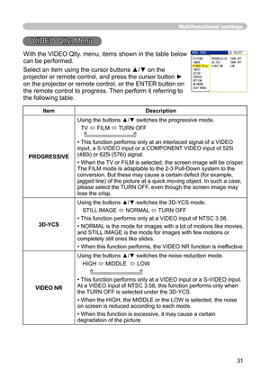 Page 31
31

Multifunctional settings
VIDEO Qlty. Menu
With the VIDEO Qlty. menu, items shown in the table below 
can be performed. 
Select an item using the cursor buttons ▲/▼ on the 
projector or remote control, and press the cursor button ► 
on the projector or remote control, or the ENTER button on 
the remote control to progress. Then perform it referring to 
the following table. 
ItemDescription
PROGRESSIVE
Using the buttons ▲/▼ switches the progressive mode.
TV FILM TURN OFF   
• This function performs...