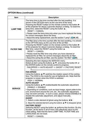 Page 39
39

Multifunctional settings
ItemDescription
LAMP TIME
The lamp time is the time counted after the last resetting. It is shown in the OPTION menu as the use time of the lamp.Pressing the RESET button on the remote control or the button ► of the projector for about 3 seconds displays of the projector for about 3 seconds displays of the projectora dialog. To reset the lamp time, select the RESET using the button ▲.
RESET  CANCEL
•Please reset the lamp time only when you have replaced the lamp,for correct...