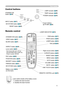 Page 5
5

STANDBY/ONVIDEO
UP
DOWN
BLANK
ASPECT
PUSH
LASERINDICATOR
LASER
RGB
ENTER
ON
OFF
ESC
POSITION
MAGNIFY
MUTE
KEYSTONE
FREEZE
ONE TOUCH
AUTO PA
GE
MENURESET
VOLUME

ST
ANDBY/ON
INPU
T KEYS TONE
RESE
TMENU
POWER T E M P L A M P

Part names
RGB button (17) 
PAGE buttons (22) 
LASER button (14)
Disk pad(22)
Right mouse button (22)
CURSOR buttons (23)
RESET button (23) 
MENU button (23) 
AUTO butotn (19)
VOLUME button (17)
MUTE  button (17)
ONE TOUCH button (18)
Control buttons...