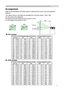 Page 7
7

Arrangement

Refer to the illustrations and tables below to determine the screen size and projection 

distance.

The values shown in the table are calculated for a full size screen: 1024 x 768

(a) The screen size (diagonal)

(b) Distance from the projector to the screen (±10%)

(c) The height of the screen (±10%)

Setting up
4:3
(a)
16:9
(a)
At 16:9 screen
At 4:3 screen
(c) up
(b)
(c) down
(b)
(a) Screen size [inch (m)][inch (m)][inch (m)](b) Projection distance [m (inch)](b) Projection distance [m...