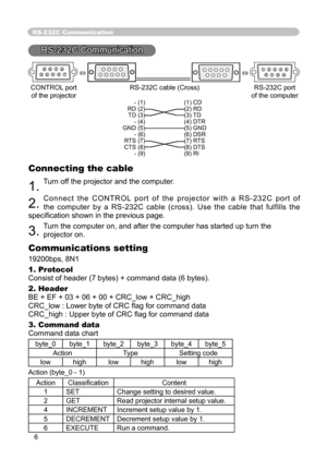 Page 6
6

RS-232C Communication
RS-232C Communication
6667778899122334445556677788999123445
CONTROL port RS-232C cable (Cross)  RS-232C port
  of the projector   of the computer- (1) (1) CD  RD (2) (2) RD  TD (3) (3) TD  - (4) (4) DTR  GND (5) (5) GND  - (6) (6) DSR  RTS (7) (7) RTS  CTS (8) (8) DTS  - (9) (9) RI
Connecting the cable
1. Turn off the projector and the computer.
2. C o n n e c t   t h e   C O N T R O L  p o r t   o f   t h e   p r o j e c t o r   w i t h   a   R S - 2 3 2 C   p o r t   o f 
the...