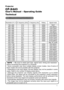 Page 1
1

Projector

CP-X443

User's Manual – Operating Guide

Technical

Example of computer signal
Resolution (H x V)H. frequency (kHz)V. frequency (Hz)RatingSignal mode
720 x 40037.985.0VESATEXT
640 x 48031.559.9VESAVGA (60Hz)
640 x 48037.972.8VESAVGA (72Hz)
640 x 48037.575.0VESAVGA (75Hz)
640 x 48043.385.0VESAVGA (85Hz)
800 x 60035.256.3VESASVGA (56Hz)
800 x 60037.960.3VESASVGA (60Hz)
800 x 60048.172.2VESASVGA (72Hz)
800 x 60046.975.0VESASVGA (75Hz)
800 x 60053.785.1VESASVGA (85Hz)
832 x 62449.774.5Mac...