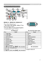 Page 3
3

Y
VIDEO
RGB IN1RGB IN2
DVI-D
RGB OUT CONTROLAUDIO-IN
REMOTE
 
CONTROL
US
B
DC OUT
S-VIDE
O
LA
N
COMPONENT VIDE
O
CB/PBCR/PR
R-AUDIO IN-L AUDIO-OU
T

Connection to the ports
Connection to the ports
AARGB IN 1, BRGB IN 2, CRGB OUT
 D-sub 15pin mini shrink jack
•  Video  signal:  RGB  separate, Analog,  0.7Vp-p, 
75Ω terminated (positive)
• H/V. sync. Signal: TTL level (positive/negative)
• Composite sync. Signal: TTL level
    At RGB signal                                   At component video signal...